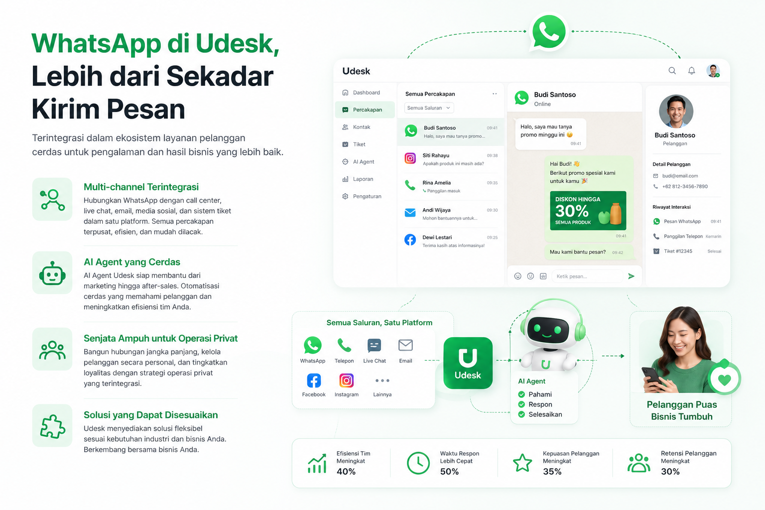 Manajemen Otomatis WhatsApp Udesk - Dashboard Pengiriman Massal dan Analitik
